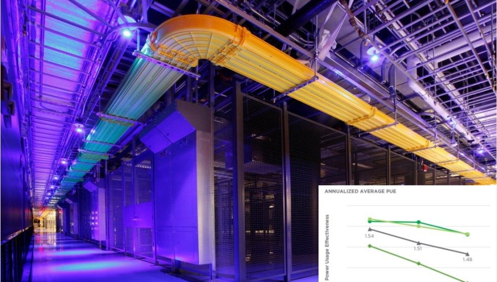 Equinix está logrando un progreso constante en la eficiencia energética de sus centros de datos según las mediciones de PUE (inset).