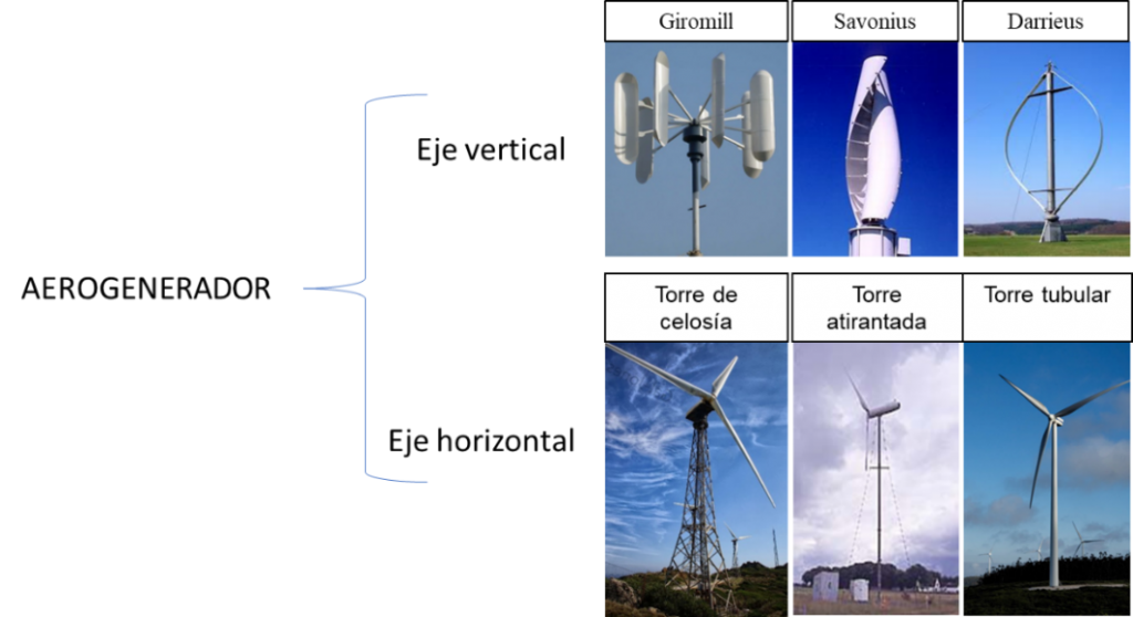 El viaje de los aerogeneradores hasta México • Teorema Ambiental
